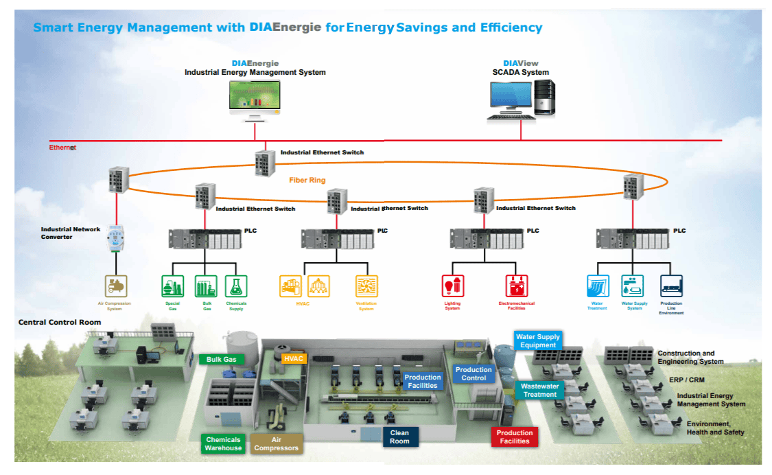 diaenergie structure (1)