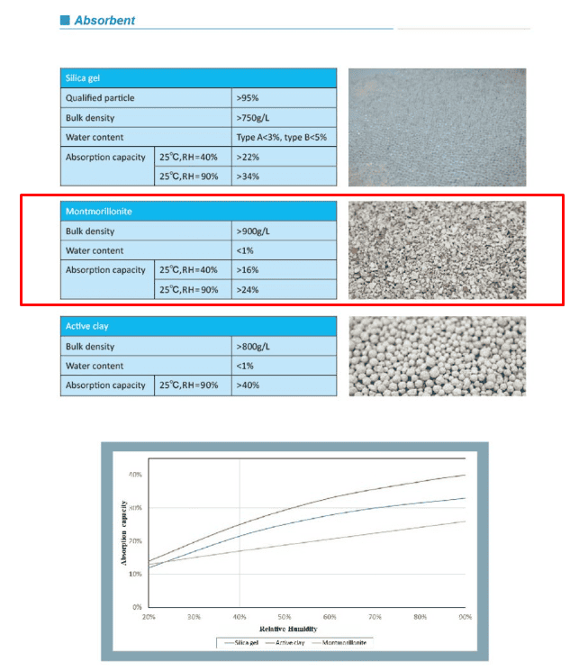 Montmorillonite desiccant-01